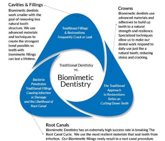 Biomimetic dentistry workflow